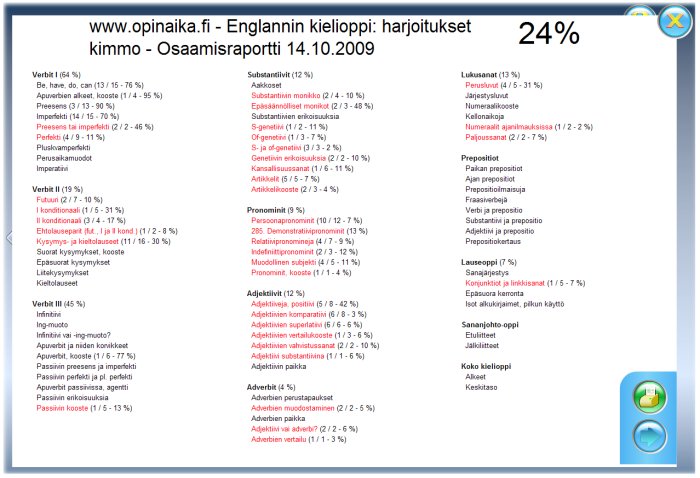 Raportti2