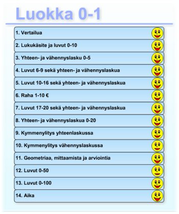 Aihekokonaisuudet