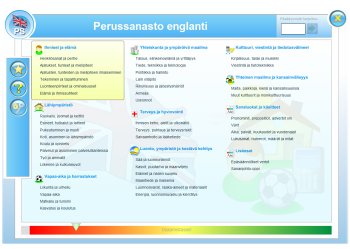 Perussanasto englanti